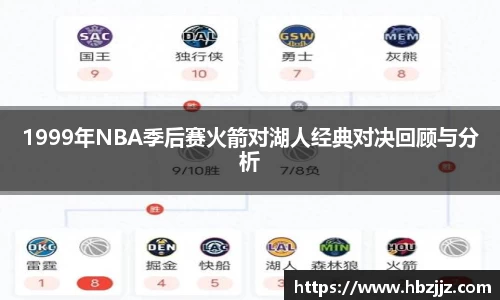 1999年NBA季后赛火箭对湖人经典对决回顾与分析
